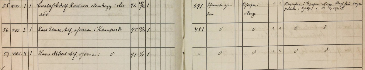 Från död och begravningsboken Grebbestad församling 1895 - 1920